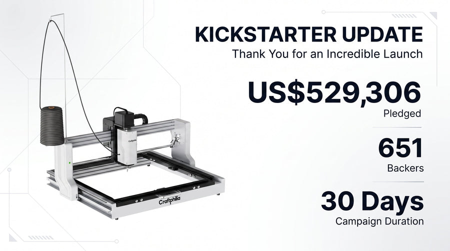 Craftphilia Kickstarter update: 651 backers and US$529,306 pledged