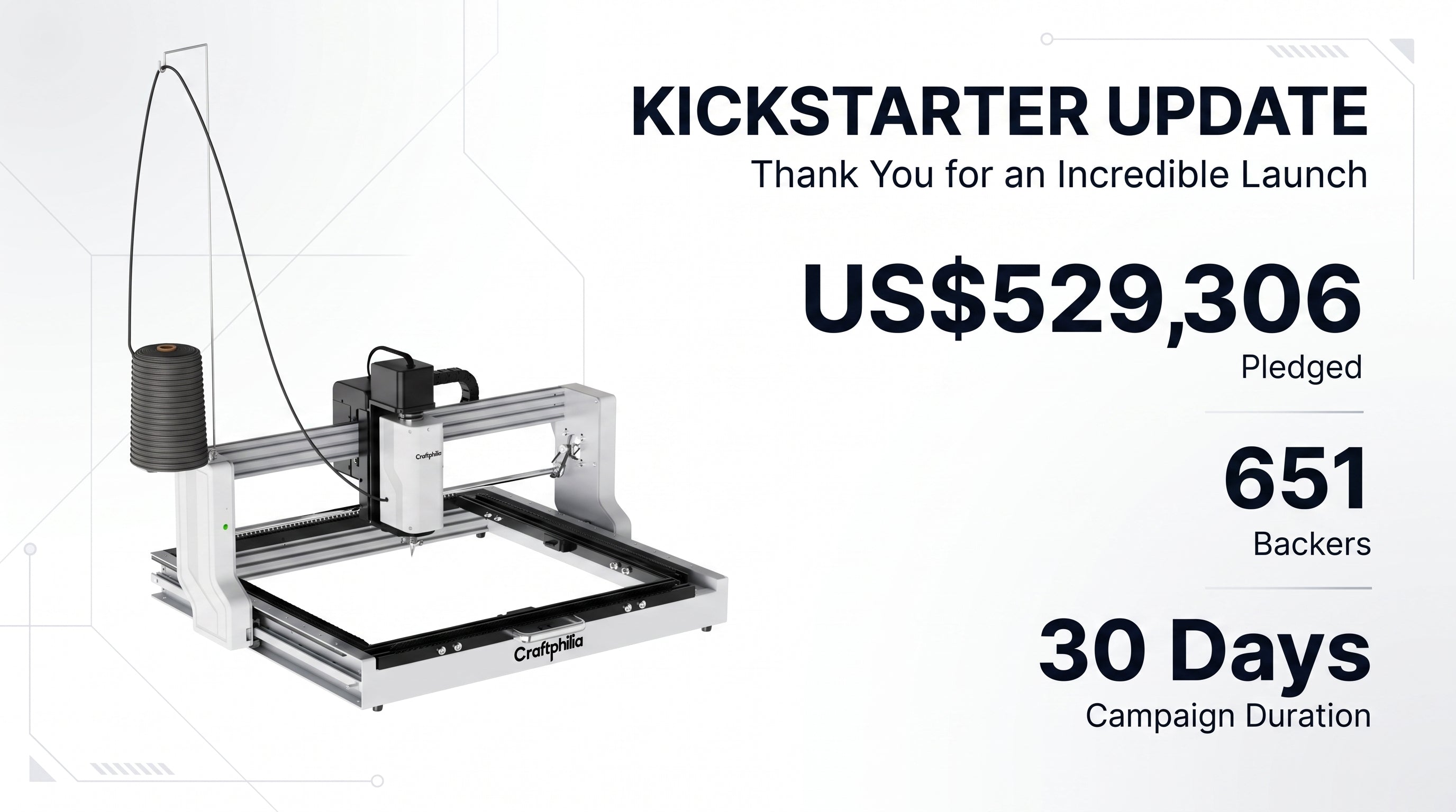 Craftphilia Kickstarter update: 651 backers and US$529,306 pledged