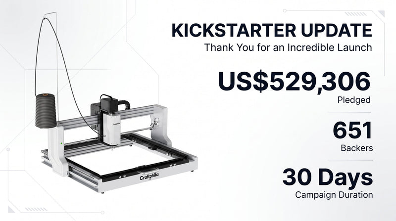 Craftphilia Kickstarter update: 651 backers and US$529,306 pledged
